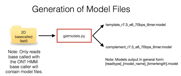 An image showing how Model Files are generated by getmodel.py